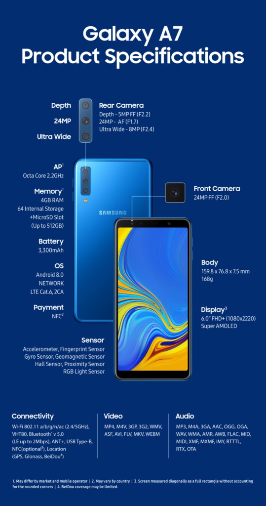 Samsung-Galaxy-A7-2018-tech-specs.jpg Samsung-Galaxy-A7-2018-tech-specs.jpg